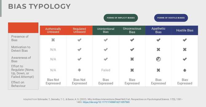 Navigating Cognitive Biases: Considerations for Informed Decision-Making in Engineering