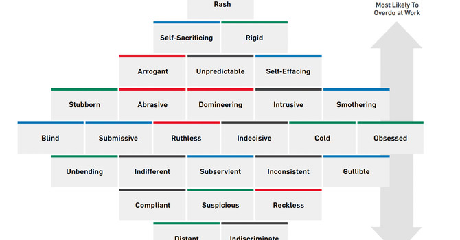 Week 9: Strengths in Action 